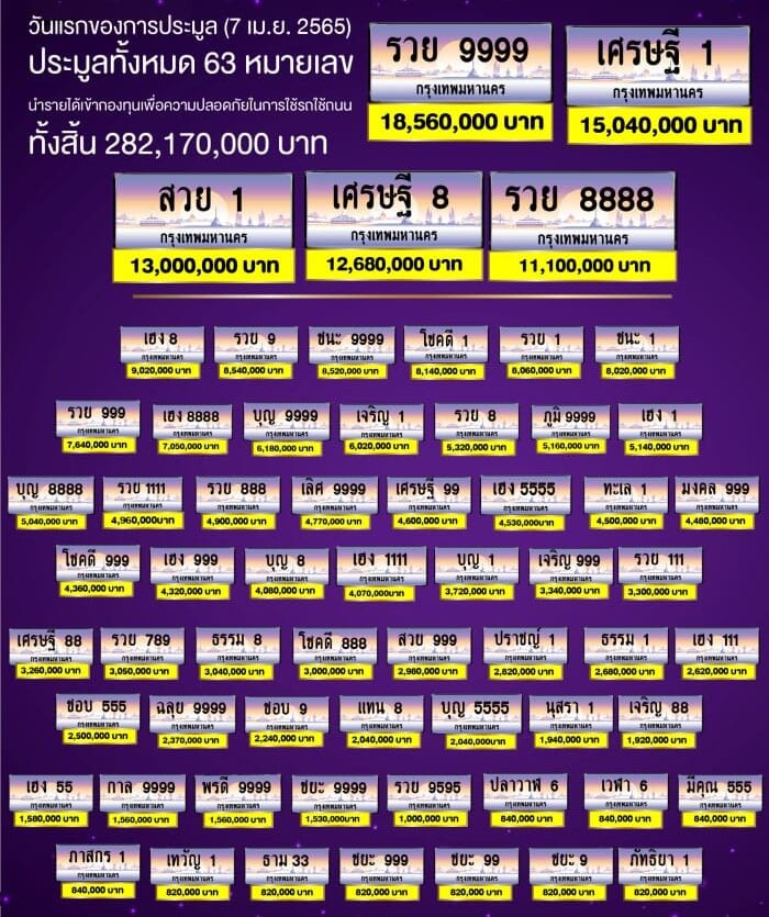 ทะเบียนรถลักษณะพิเศษราคาเท่าไหร่บ้าง | ขายทะเบียนรถ กทม ราคาถูกที่สุด  สำหรับคุณ